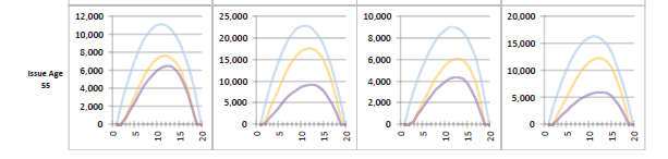 2016-1 20 year Level term 6-335